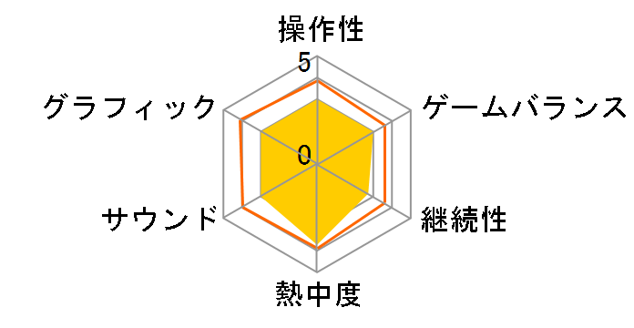 �t���I�[�g�̃��[�U�[���r���[