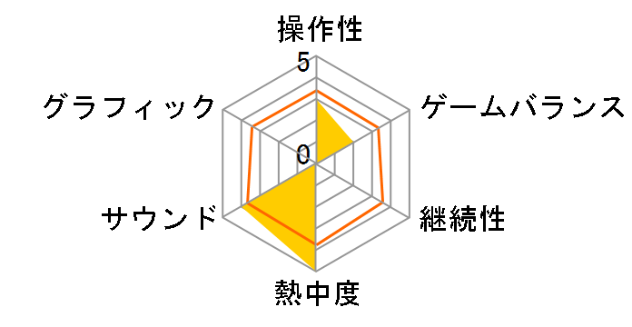 �O�����h�E�Z�t�g�E�I�[�g�E�_�u���p�b�N�̃��[�U�[���r���[