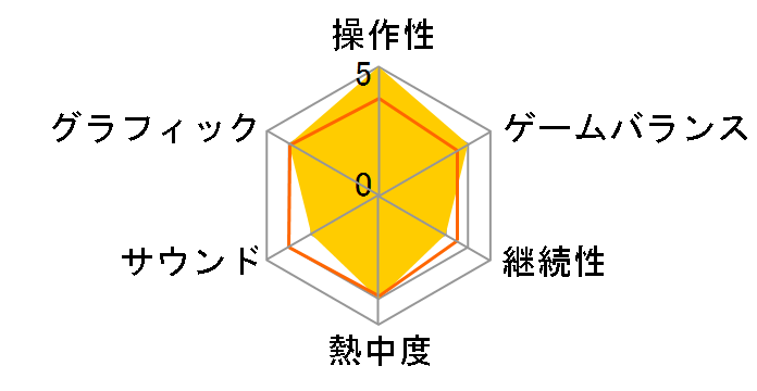 �e�N�� DEAD OR ALIVE 2(��������)�̃��r���[