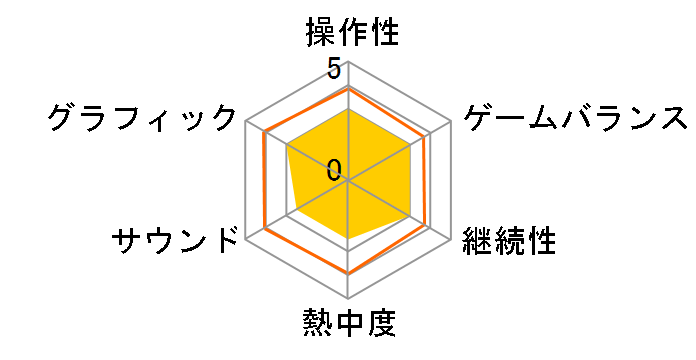 SIMPLE 2500 �V���[�Y �|�[�^�u��!! Vol.9 THE �}�C�E�^�N�V�[�̃��[�U�[���r���[