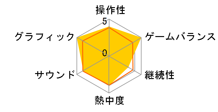 �W�����k�E�_���N(PSP the Best)�̃��[�U�[���r���[