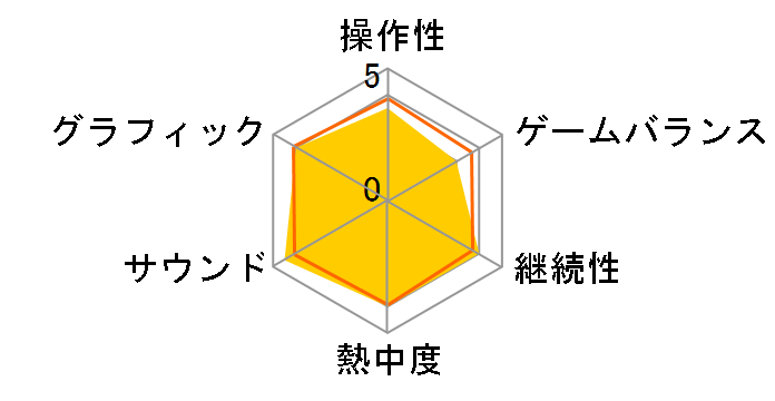 �e�C���Y �I�u �f�X�e�B�j�[2(PSP)�̃��[�U�[���r���[