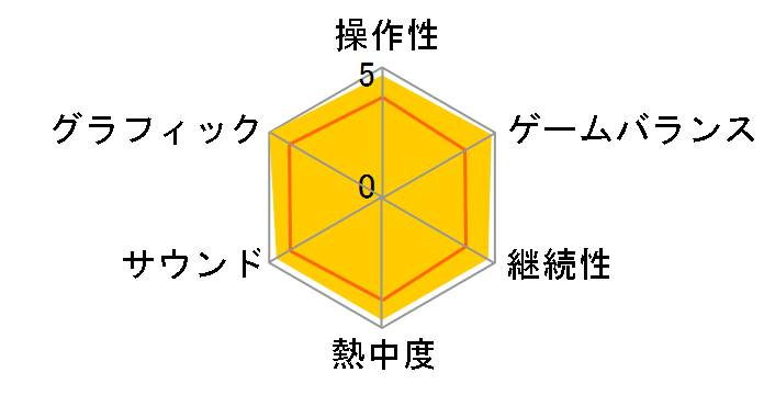 �Ղ�Ղ�! (PSP)�̃��[�U�[���r���[