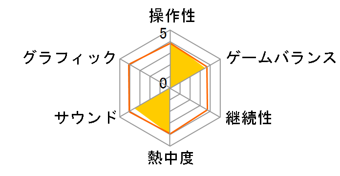 �{�N�T�[�Y���[�h2 �U�E���A���̃��[�U�[���r���[