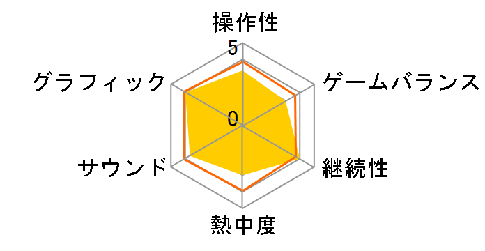 �j�[�h�E�t�H�[�E�X�s�[�h ���X�g�E�E�H���e�b�h5.1.0(PSP the Best)�̃��[�U�[���r���[