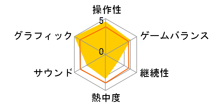 �j�[�h�E�t�H�[�E�X�s�[�h �J�[�{�� �I�E�� �U �V�e�B(PSP the Best)�̃��[�U�[���r���[