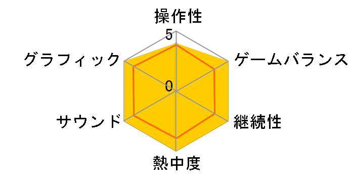 �C���M�����[�n���^�[X(�J�v�R��)�̃��[�U�[���r���[