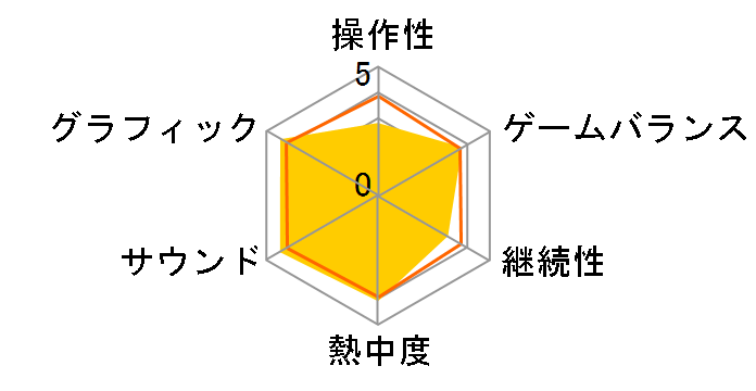 �O�����h�E�Z�t�g�E�I�[�g�E���o�e�B�[�V�e�B�E�X�g�[���[�Y(PSP)�̃��[�U�[���r���[