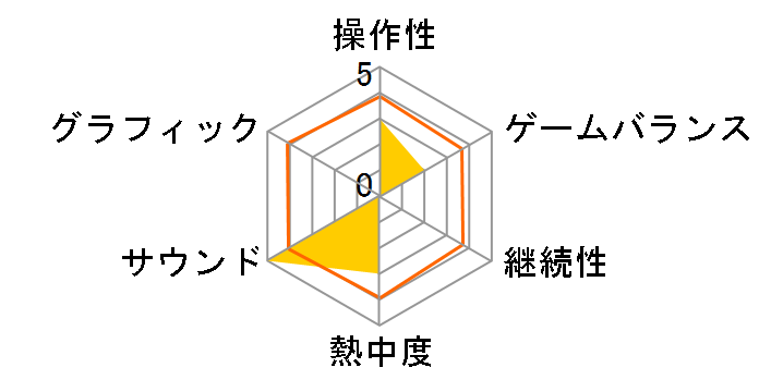 �V�[�N���b�g �I�u �G���@���Q���I�� �|�[�^�u��(��������)�̃��[�U�[���r���[