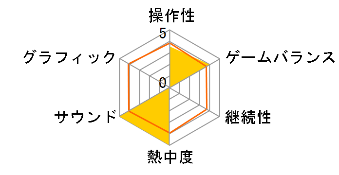 �l�̎��̉�(PSP the Best)�̃��[�U�[���r���[