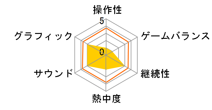 SIMPLE DS �V���[�Y Vol.32 THE �]���r�N���C�V�X�̃��[�U�[���r���[