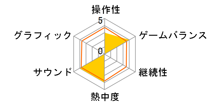 ���b�N�}�� �G�O�[5DS �c�C�����[�_�[�Y�̃��[�U�[���r���[