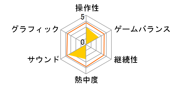 �M���̖�]DS�̃��[�U�[���r���[