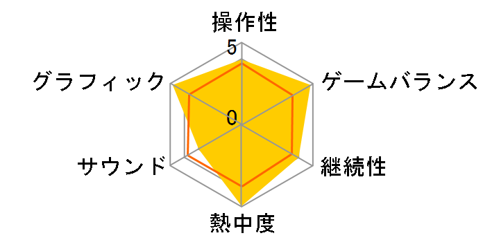 The Tower DS�̃��[�U�[���r���[