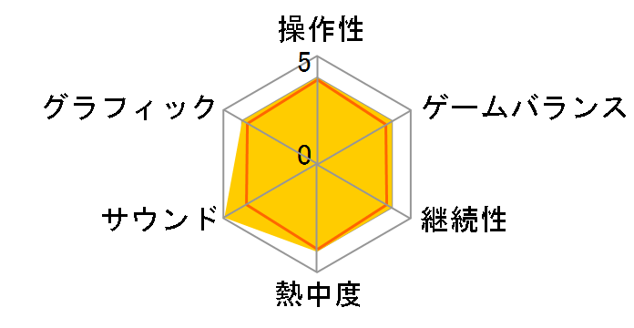 �C�V�� �X�[�p�[�}���I�A�h�o���X�̃��r���[