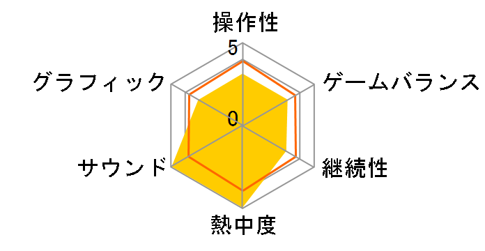 MOTHER 1+2(�o�����[�Z���N�V����)�̃��[�U�[���r���[
