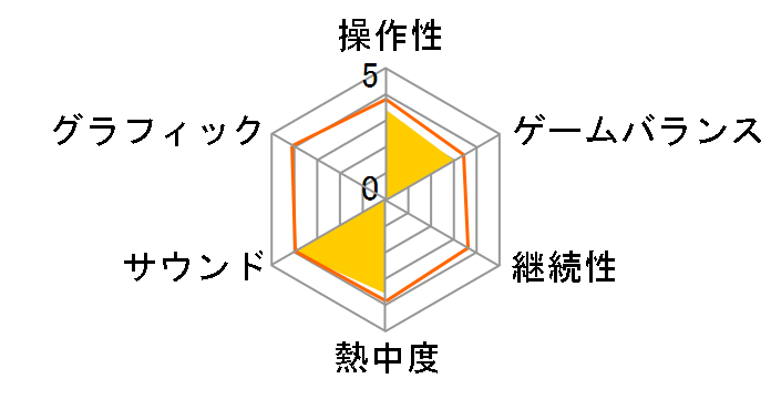 RPG�c�N�[��XP�̃��[�U�[���r���[