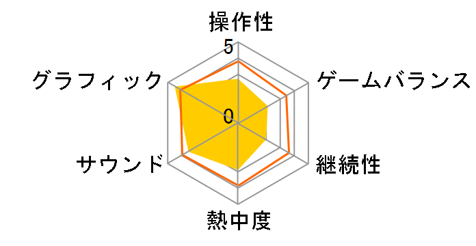 �����X�^�[�n���^�[ �t�����e�B�A �I�����C���̃��[�U�[���r���[