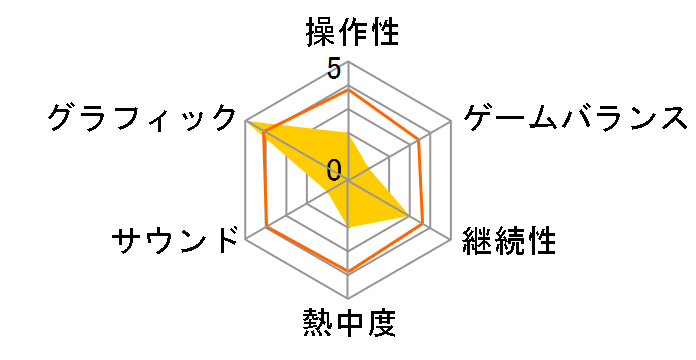 �p�[�t�F�N�g ���[���h -�������E-�̃��[�U�[���r���[