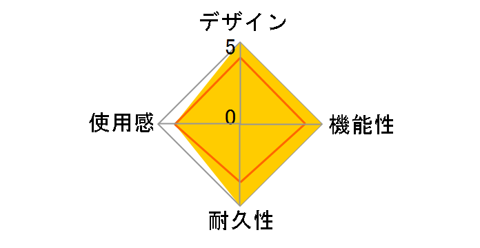 D�[�q�P�[�u��HG���^�� HP3-05 (2m)�̃��[�U�[���r���[