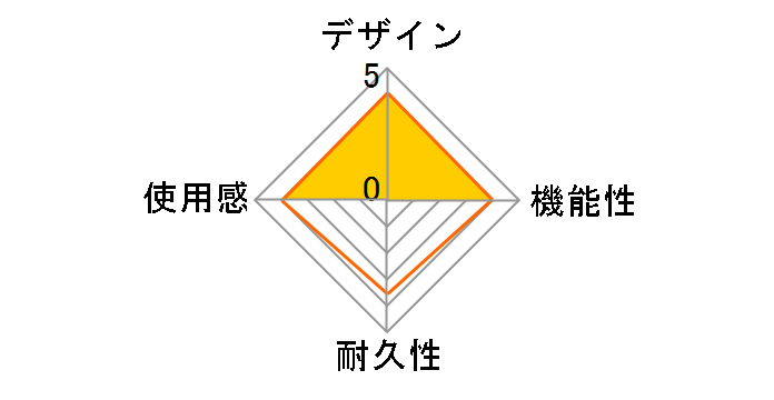 ���C�����X�z���p�b�h3�^�[�{ �u���b�N HP3-19�̃��[�U�[���r���[