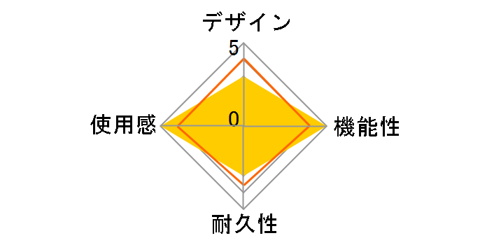 �\�E���L�����o�[IV�Ή��X�e�B�b�N HP3-40�̃��[�U�[���r���[