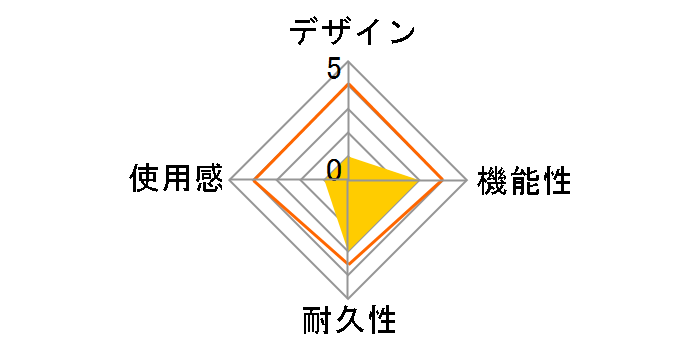 Wii��p �R���|�[�l���gAV�P�[�u�� RVL-011�̃��[�U�[���r���[