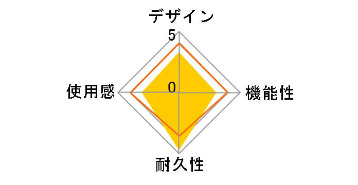 �N���V�b�N�R���g���[�� RVL-005�̃��[�U�[���r���[