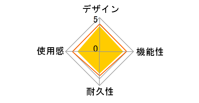 �C�V�� �v������p�����Y�N���[�i�[�Z�b�g�̃��r���[