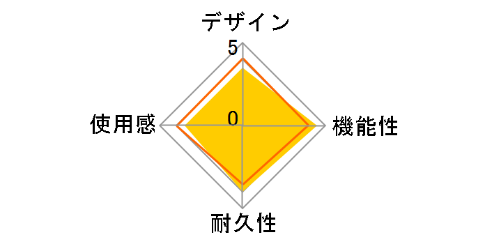 S�[�q+AV�P�[�u�� EK0254 (2m)�̃��[�U�[���r���[