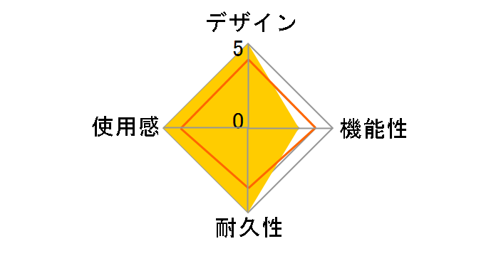 �V���R���J�o�[3 �u���b�N HF0630�̃��[�U�[���r���[