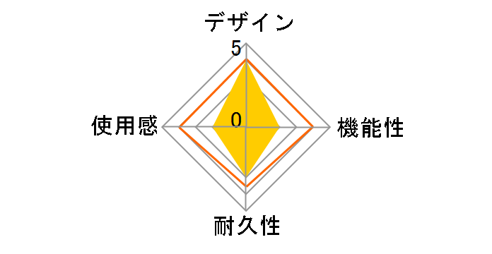 CYBER�E�����R���ی�t�B���� (Wii�p) CY-WIRC-PR�̃��[�U�[���r���[