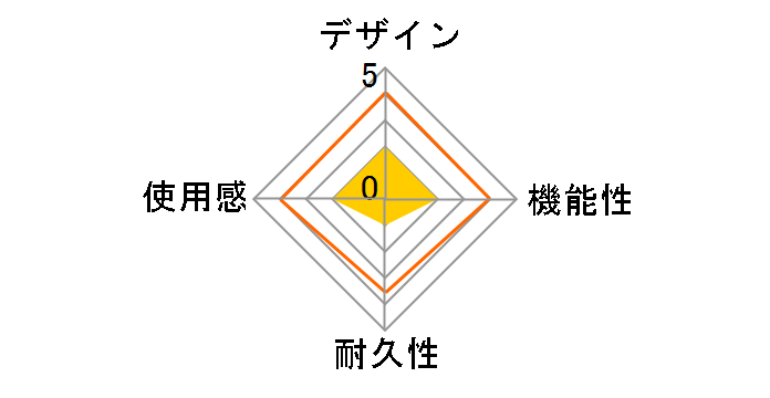 ?????X?^?[?n???^?[ ?t?????e?B?A ?I???W?i?? USB ?Q?[???p?b?h????[?U?[???r???[