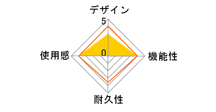 LAN�A�_�v�^(Wii�p)�̃��[�U�[���r���[