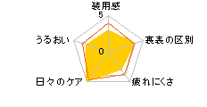 �����f�[�A�L���r���[�f�B�t�@�C�� [30������]�̃��[�U�[���r���[