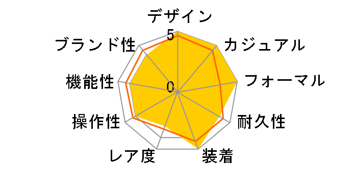 CV2015.BA0786 �J���� ���������̃��[�U�[���r���[