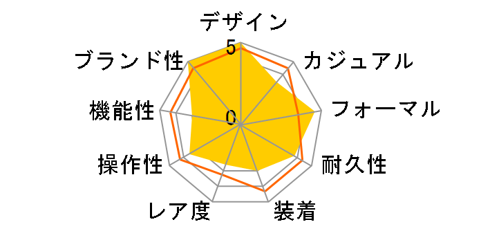 AR0143 �N�H�[�c�i�u���b�N�j�̃��[�U�[���r���[
