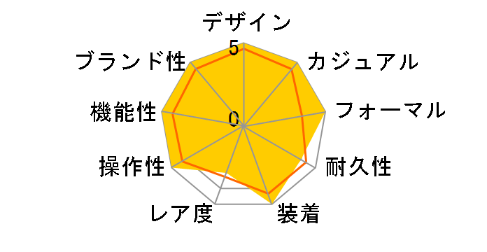 BZ22BSS.S B.zero1 �N�H�[�c�i�u���b�N�j SS�o���O���̃��[�U�[���r���[