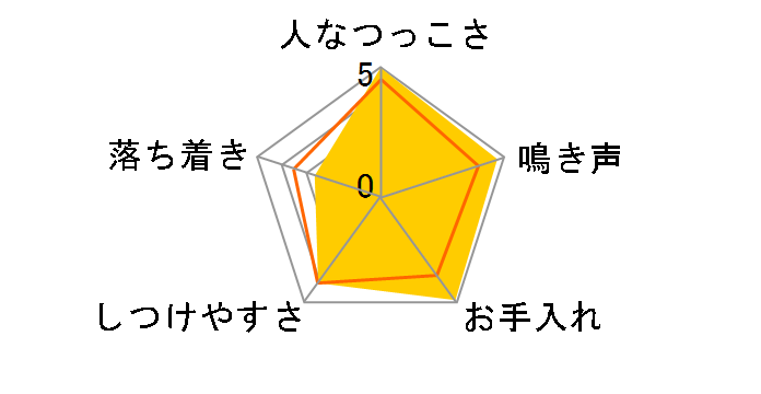 �C�^���A���E�O���C�n�E���h�̃��[�U�[���r���[