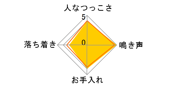 �E�T�M �z�g�̃��r���[