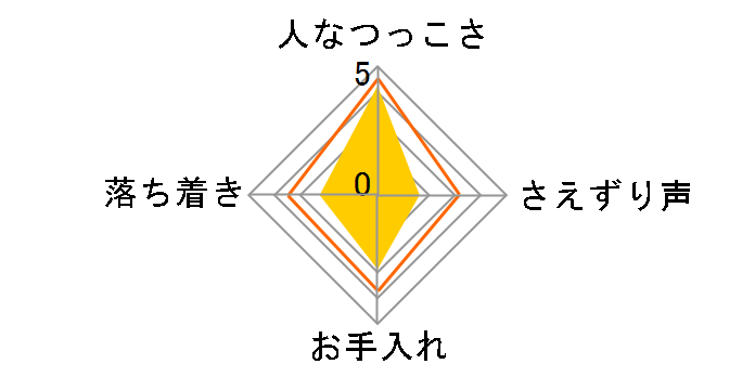 �R�K�l���L�V�R�C���R�̃��[�U�[���r���[
