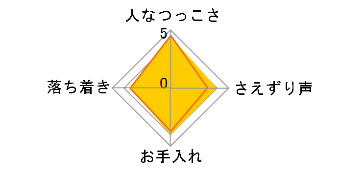 �Z�L�Z�C�C���R�̃��[�U�[���r���[