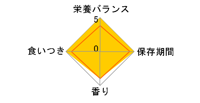 �T�C�G���X��_�C�G�b�g�@�L�����e�i���X�@1.5kg�̃��[�U�[���r���[