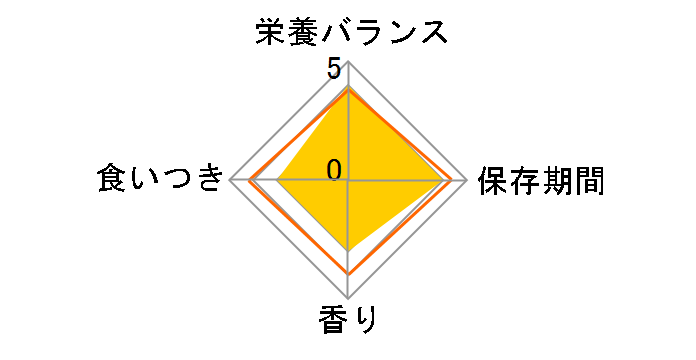�h���C�^�C�v ���{�q���Y �T�C�G���X�E�_�C�G�b�g �L�g�� �c�L�E��L�p 2kg�̃��r���[