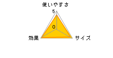 ��񂿂��g�C���b�V�� ���^���p 60������̃��[�U�[���r���[