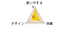 �u���V�E���� �t�@�[�~�l�[�^�[ �u���[�c�[���̃��r���[