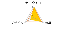 PANA-ZOO�@�V���[�Y�@�p�E�P�A�N���[���@60g�̃��[�U�[���r���[