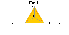 �y�e�B�I ���[�����[�h���C�g�X�^�[ M ���b�h�̃��[�U�[���r���[