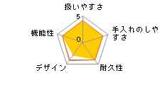 �|�[�^�[�J�[�g ���b�h�̃��[�U�[���r���[