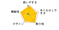 �V�X�e���T�[�N���g���[�E�L���X�^�[�t���@ST-600TN�̃��[�U�[���r���[